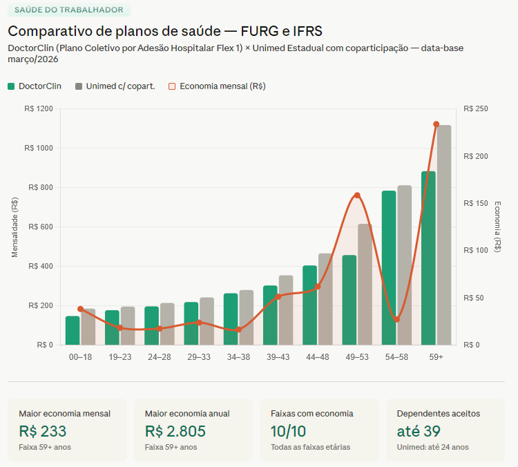 GRAFICO